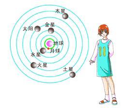 地心说.jpg